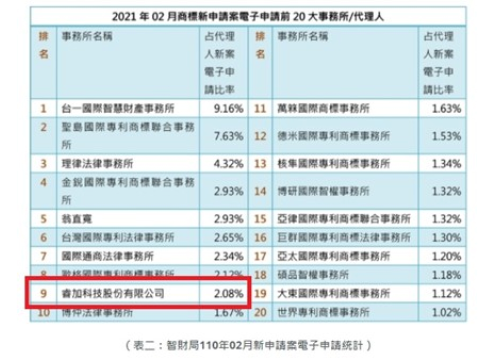 AIPLUX 睿加科技，榮譽之路獎項6